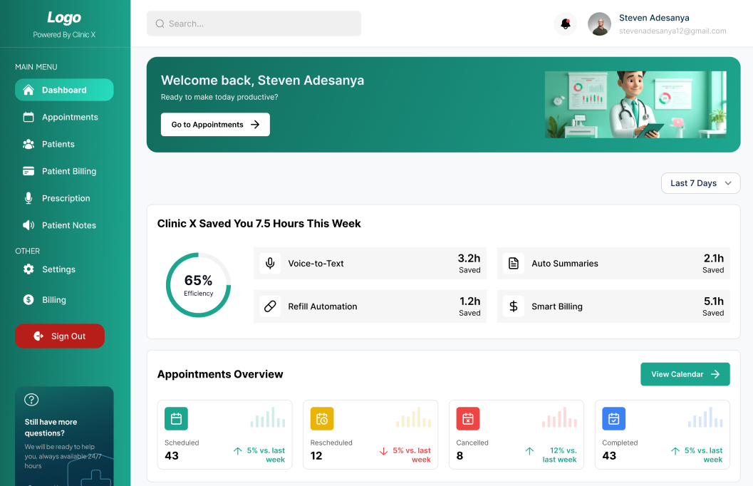Clinic X platform dashboard
